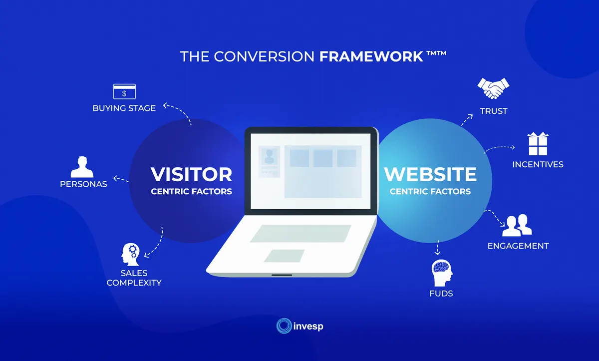 Conversion Framework