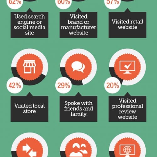 Online Shopping Personalization Statistics and Trends [Infographic