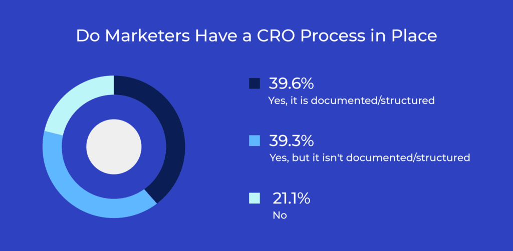 CRO Process