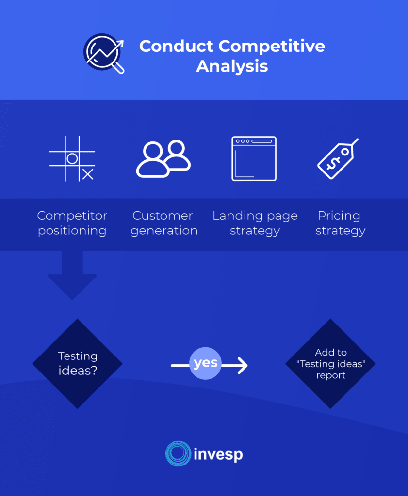 Competitive Analysis