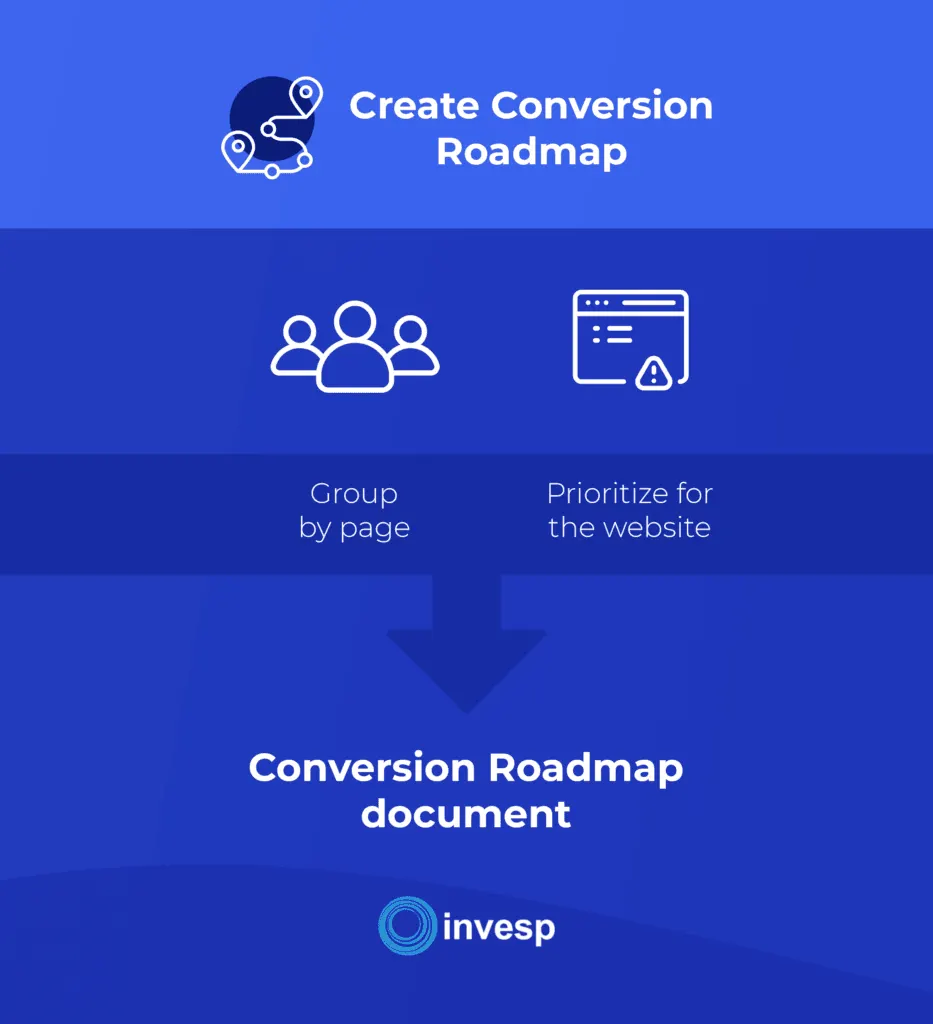 Create A Conversion Roadmap