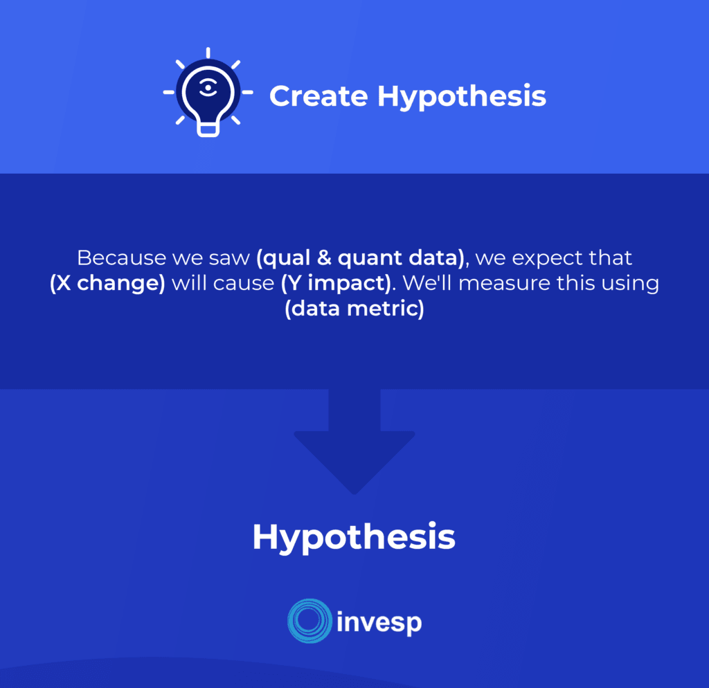 A/B Testing Hypothesis