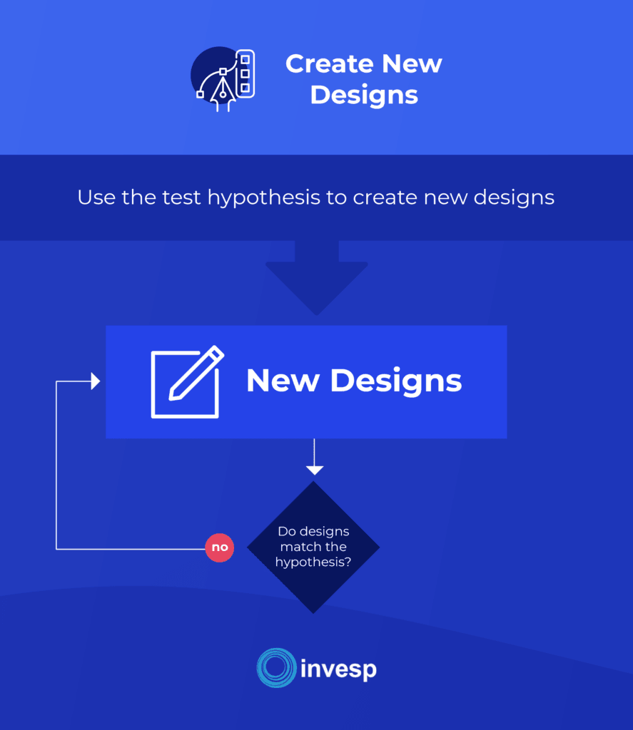 Create New Website Designs