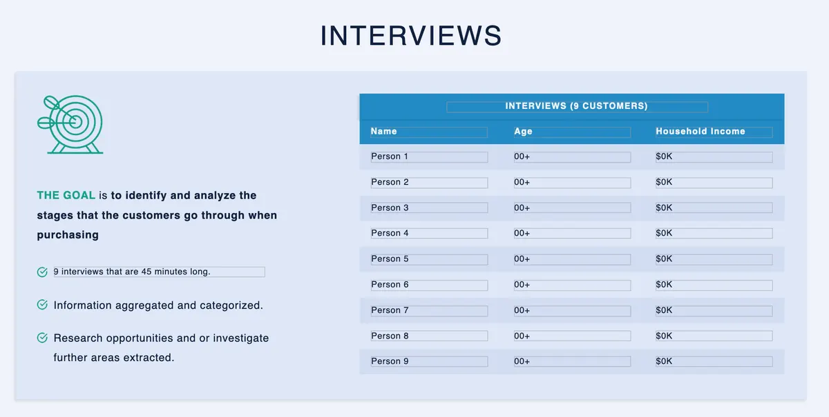 JTBD customer interviews