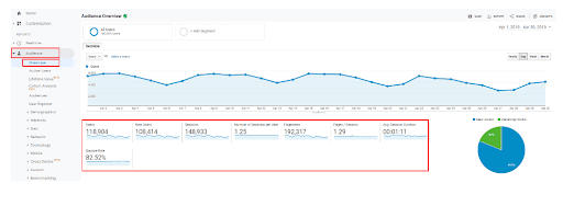 Google Analytics 4 CRO Audit