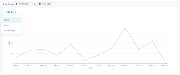 Hubspot CRO Audit