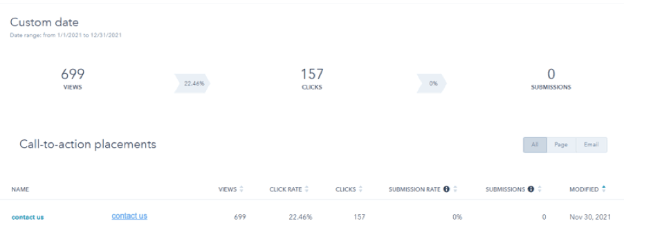 Hubspot Conversion Rate Optimization Audit