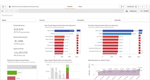 KPI for Sales Teams
