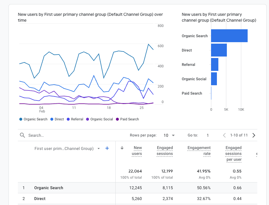 Google Analytics 4 In CRO