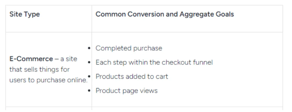 E-commerce Conversions