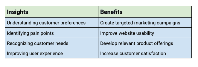 Customer Insights through CRO Research