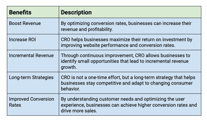 Key Benefits of Conversion Rate Optimization