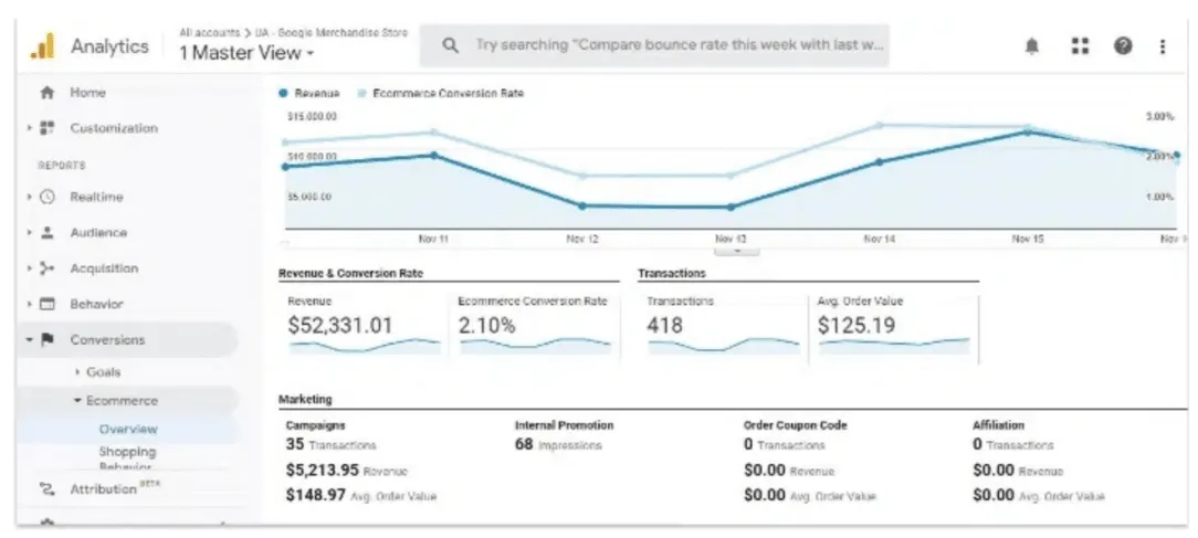ecommerce conversion rate