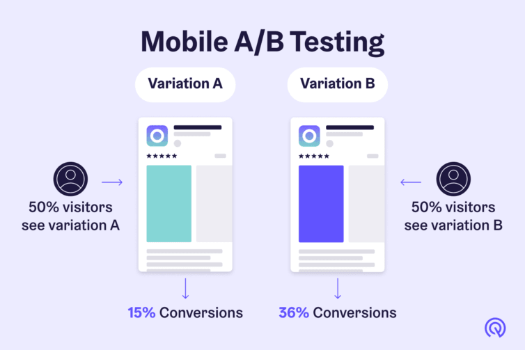 How A/B testing works