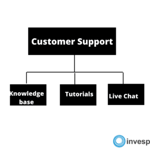 Customer Support