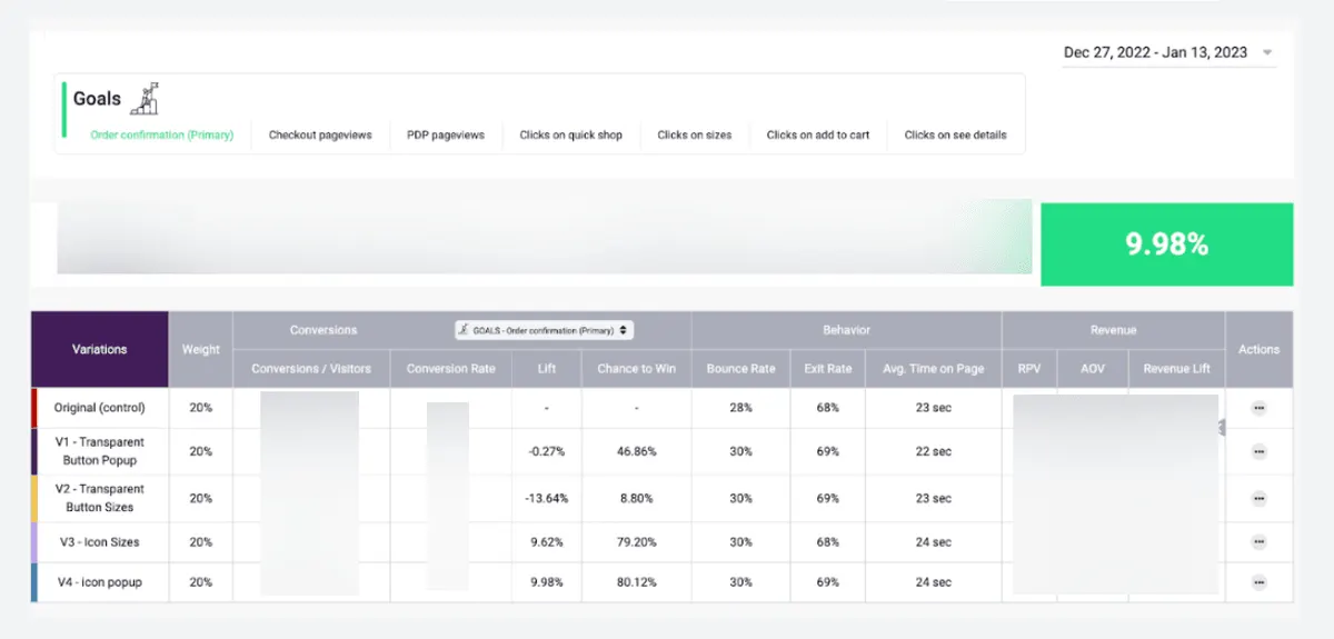 A/B test results