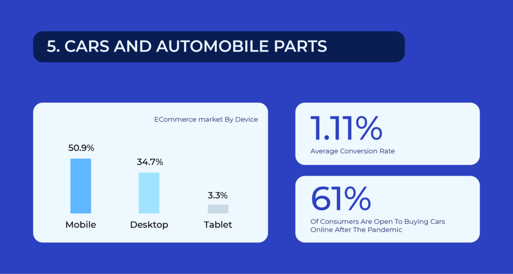 Industry specific stat for cars and automobile parts