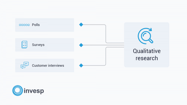 9 Tips To Conducting Accurate Qualitative Research