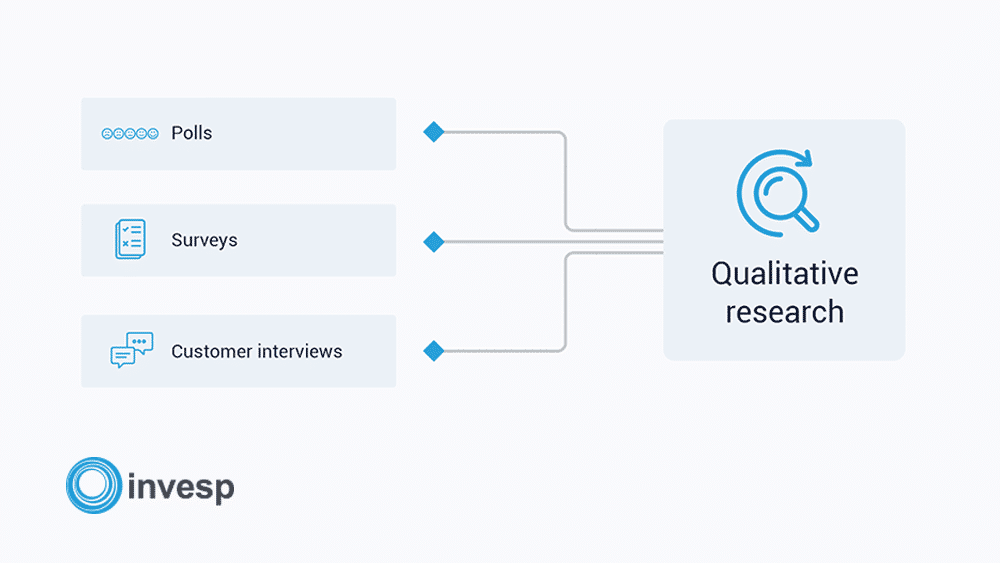 Comparison Chart Of Qualitative And Quantitative Research