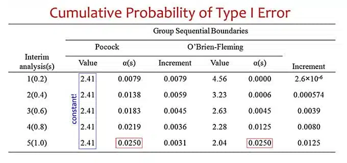 hypothesis testing sample size formula