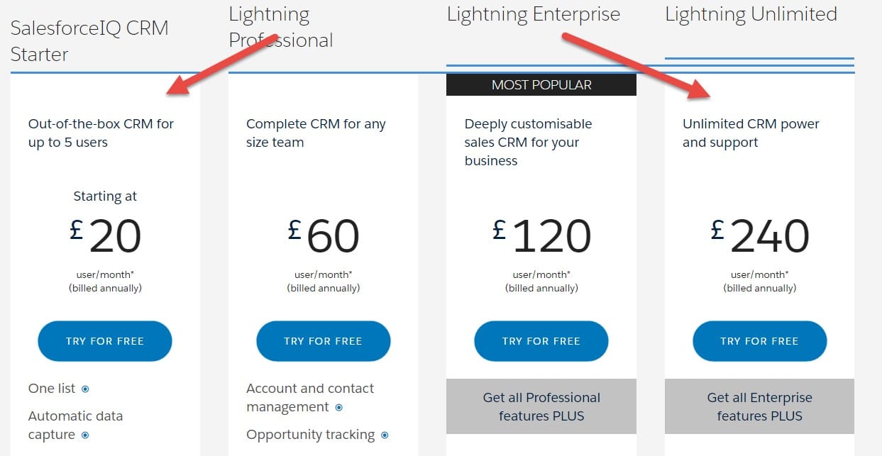 value based pricing saas value based pricing saas
