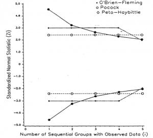How To Calculate Sample Size For A/B Testing And A/B Test Sample Size ...