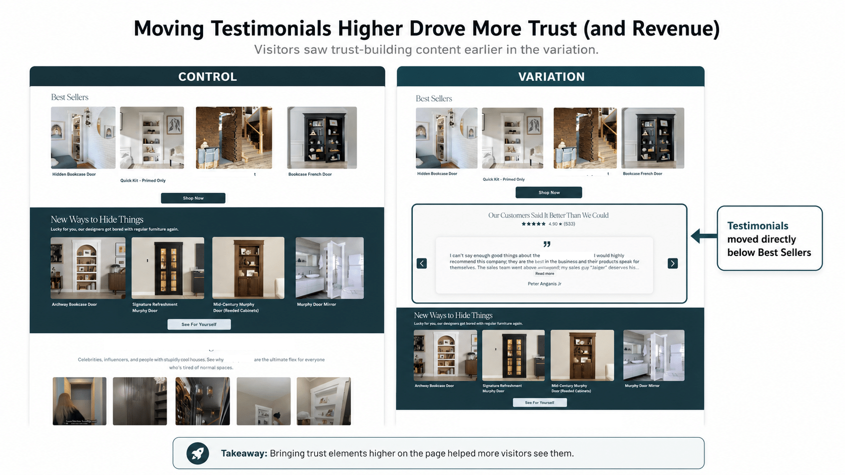 Is CRO Worth the Investment for Your Website? Here’s How to Know