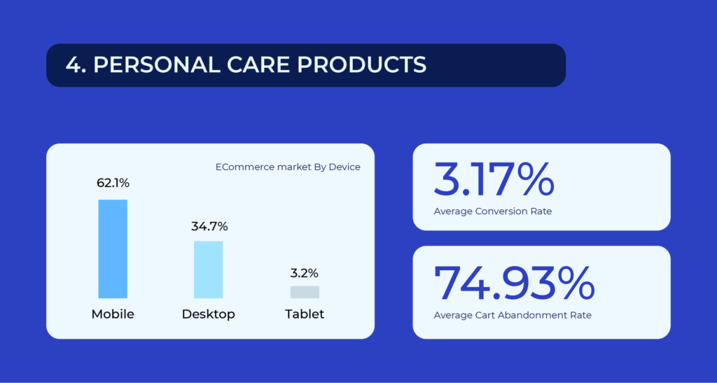 Industry specific stat for personal care products
