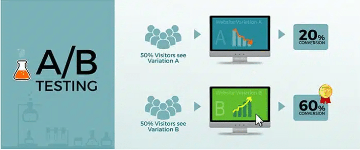 What is AB testing