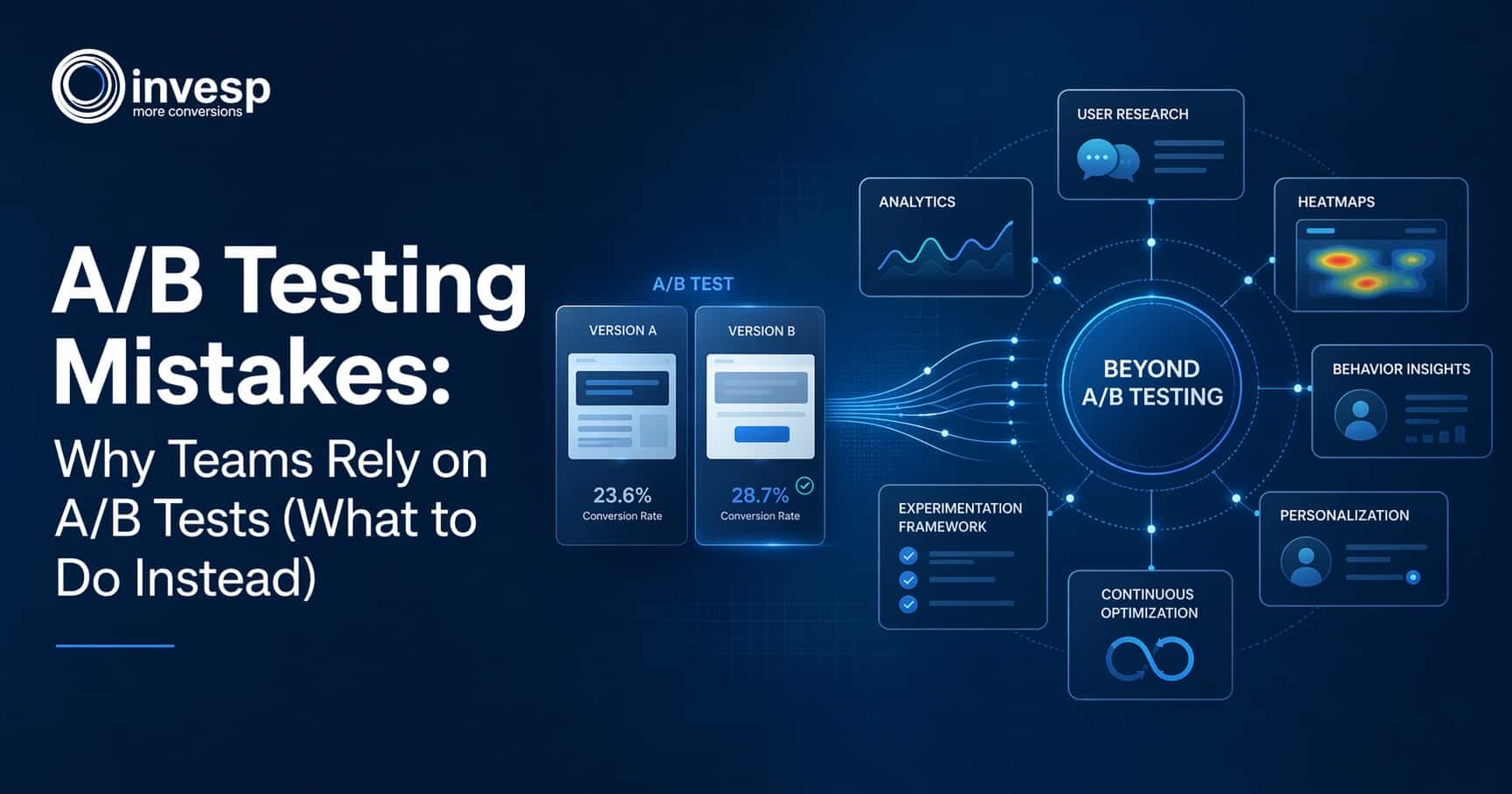 A/B Testing Mistakes: Why Teams Rely on A/B Tests (What to Do Instead)