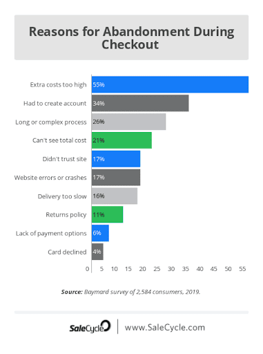 Sephora Uses LiveChat to Increase Average Order Value by 25%