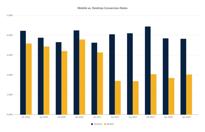 Pet Insurance Comparison Chart 2018