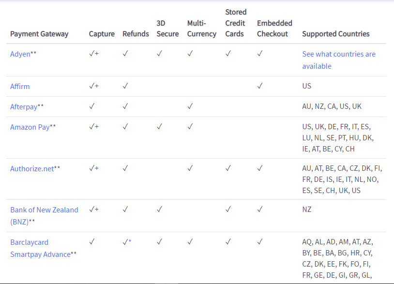 Ify Vs Bigcommerce Which Ecommerce