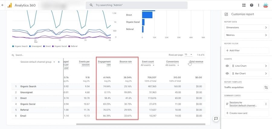 Google Analytics (GA4) analytics report