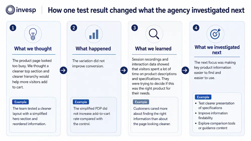 CRO agency testing investigation process