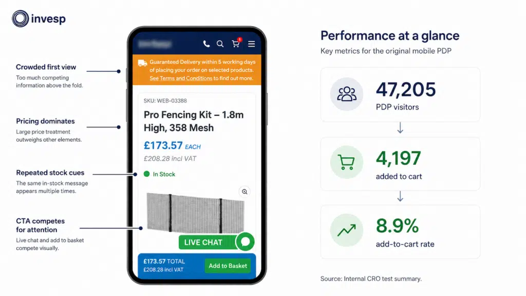 Initial CRO test summary