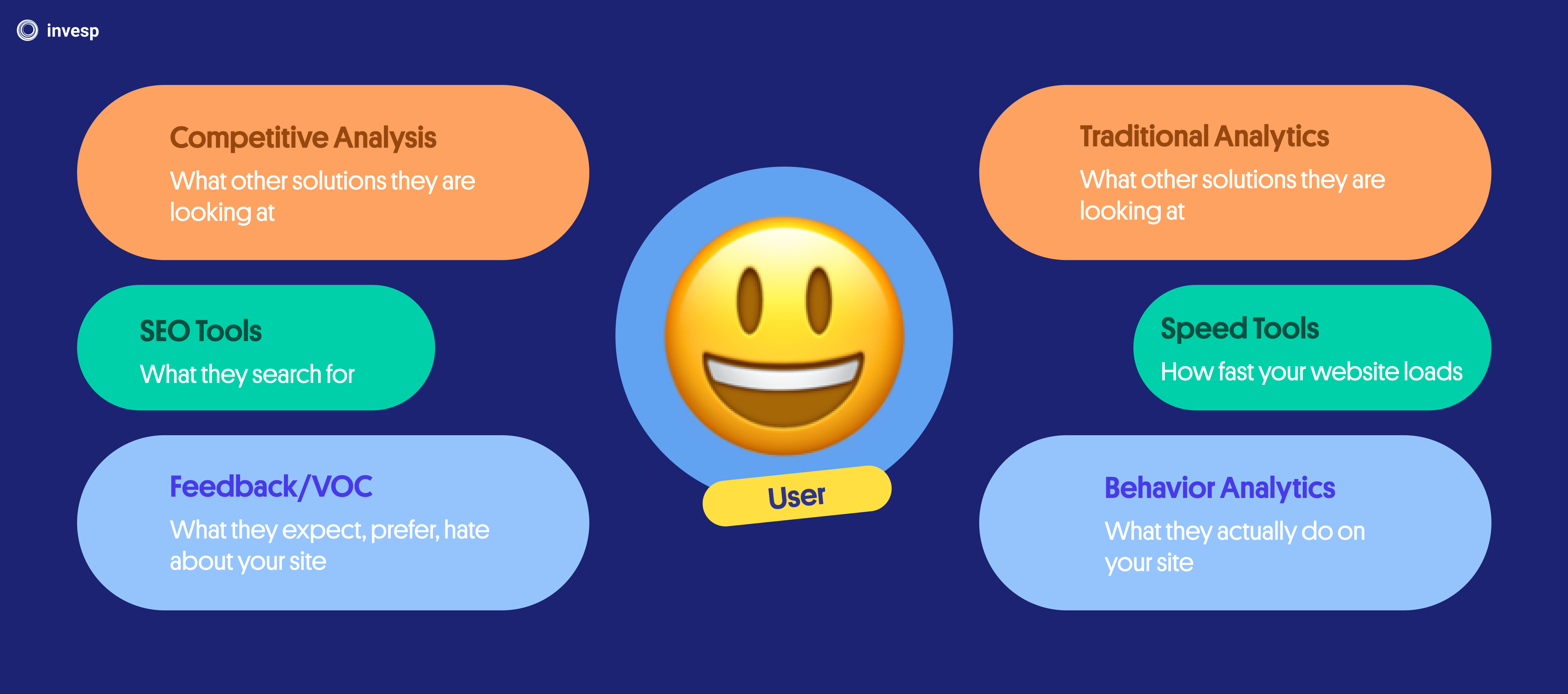 User Analysis: 5 User-Driven Website Analysis Methods