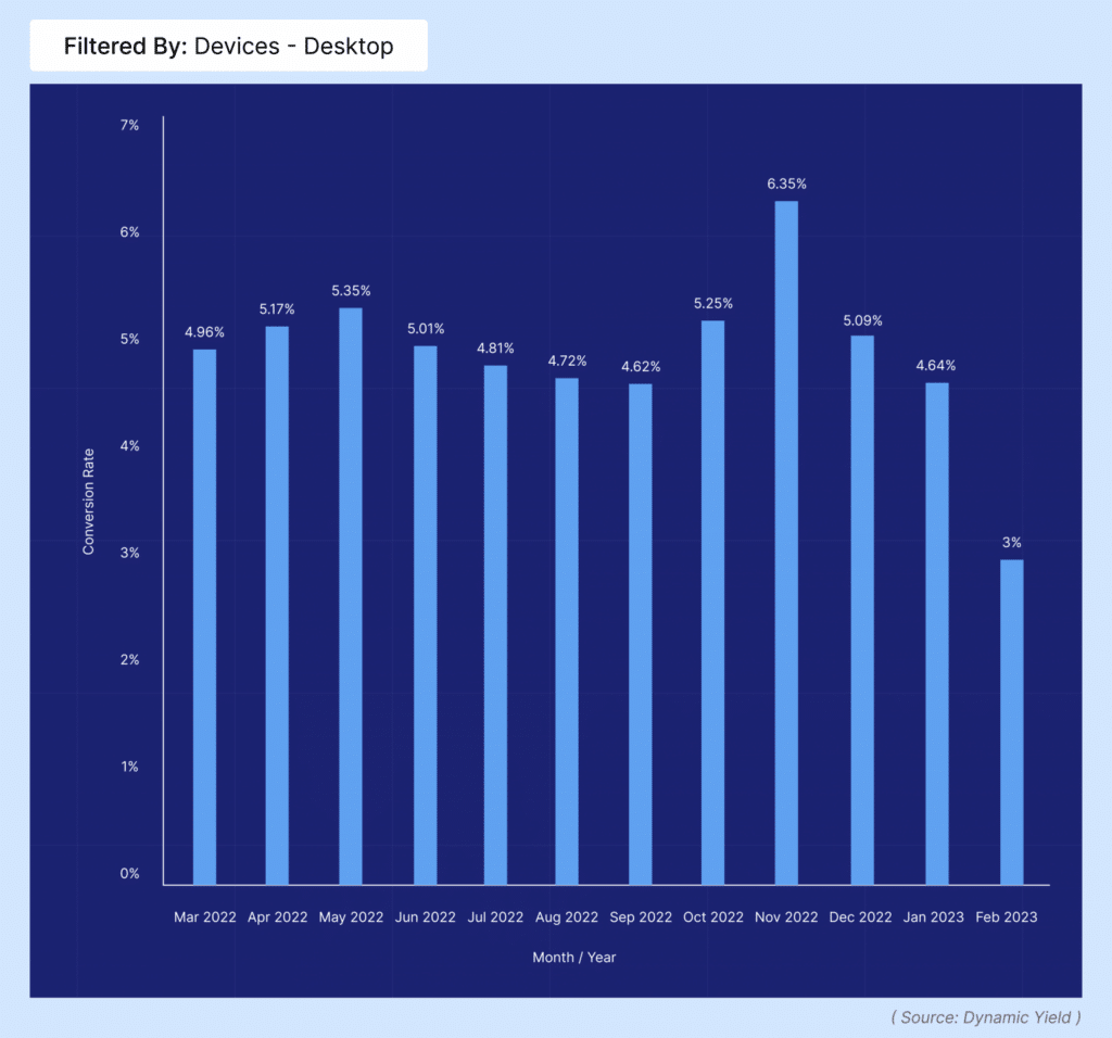 desktop conversion rates