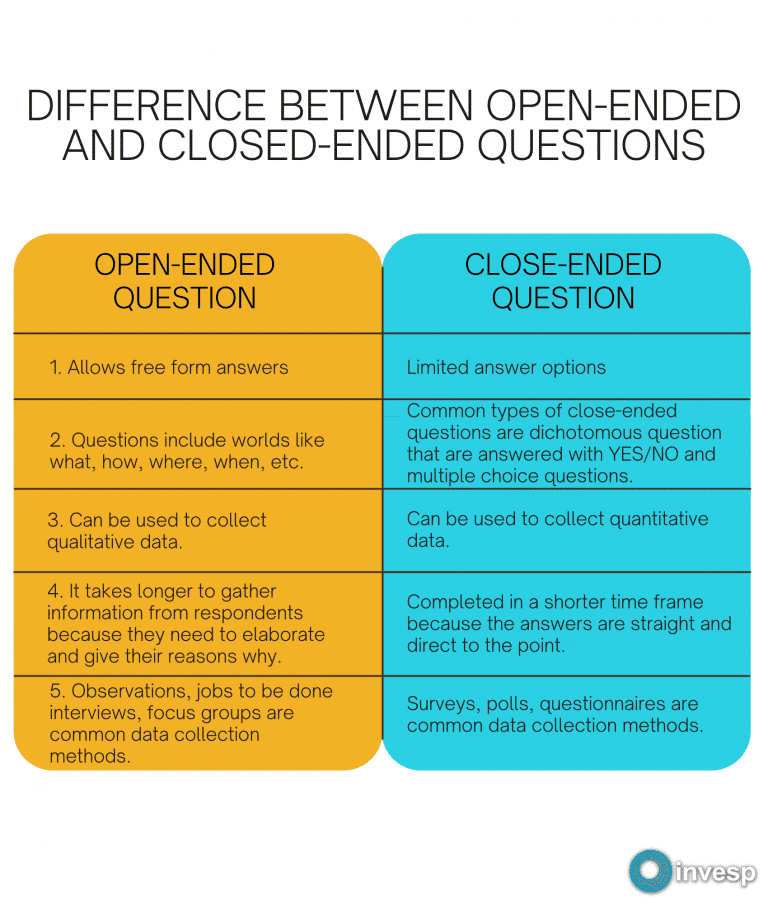 Open Ended Questions and Close Ended Questions In User Research (With