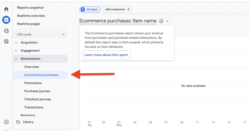 CRO KPIs that Actually Matter: What to Track and How to Report
