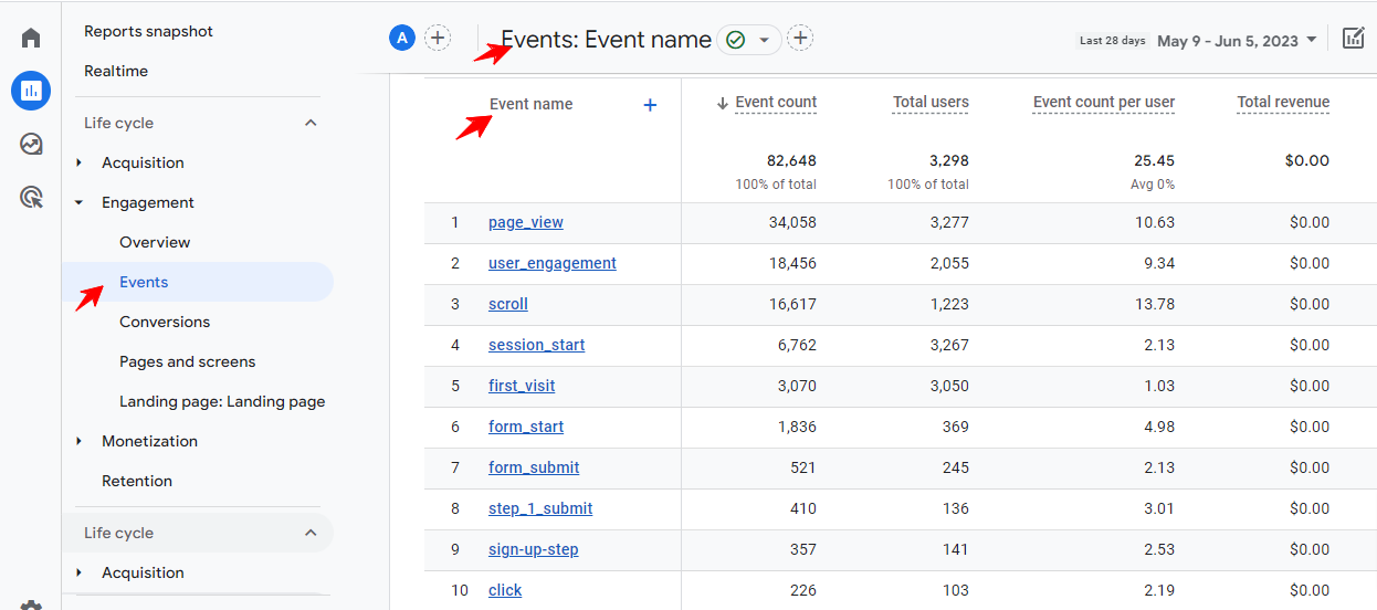 Events Model - Invesp