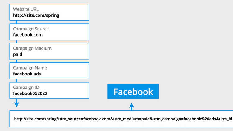 Facebook tracking Google - Invesp