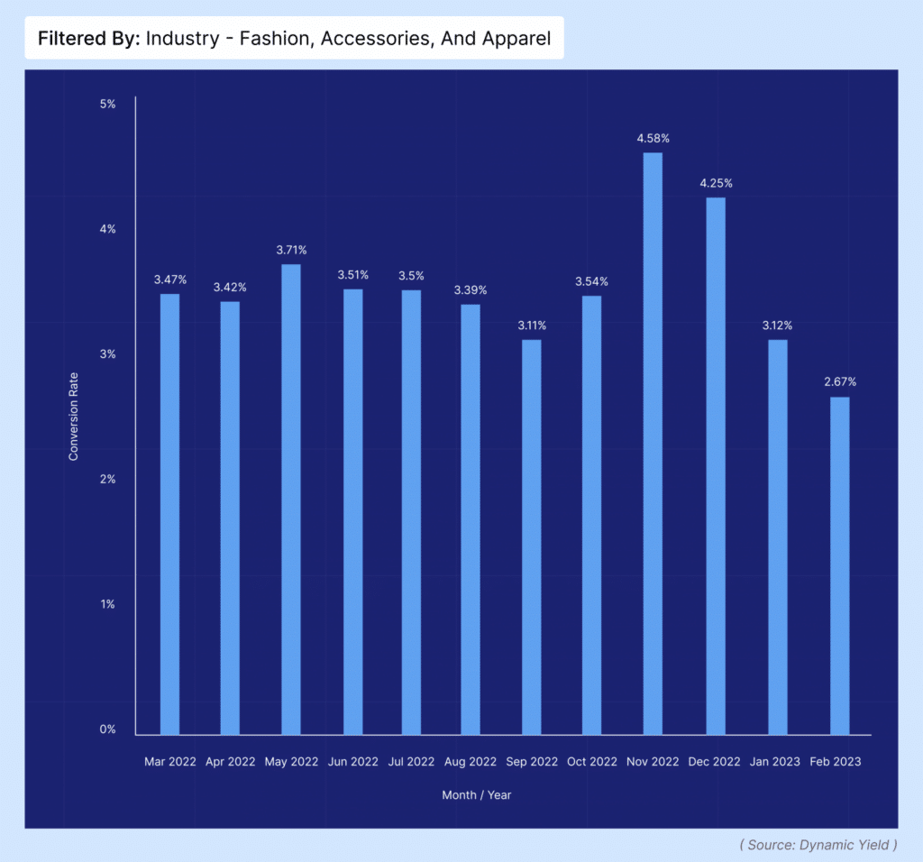 Data: Luxury second-hand market figures trail behind 2020 peak - Internet  Retailing