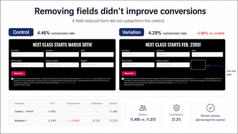 Lead generation form test