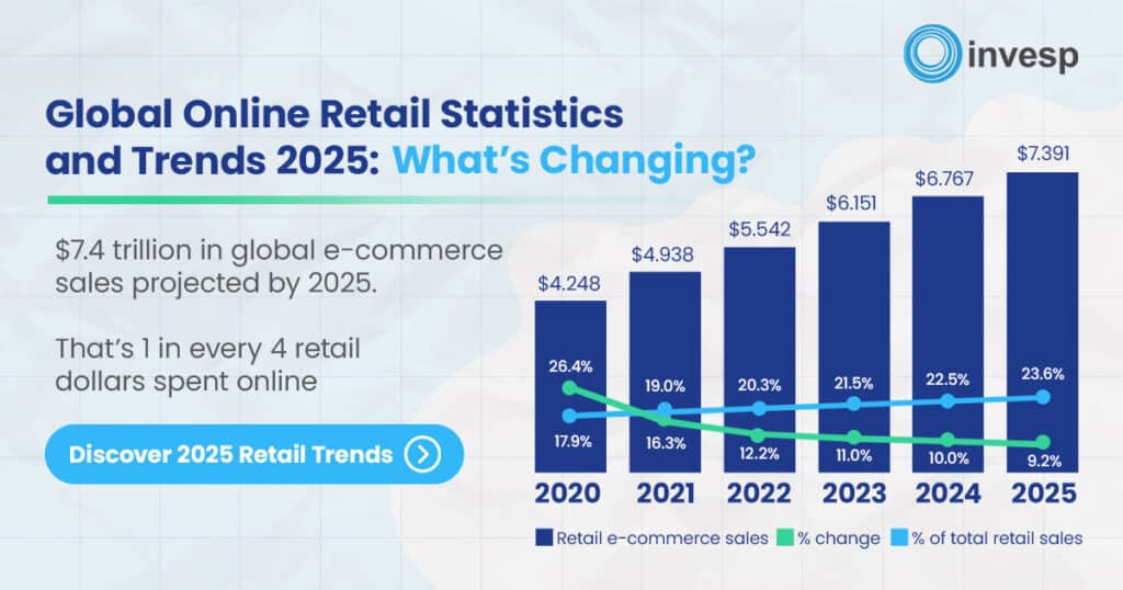 Global-Online-Retail-Statistics
