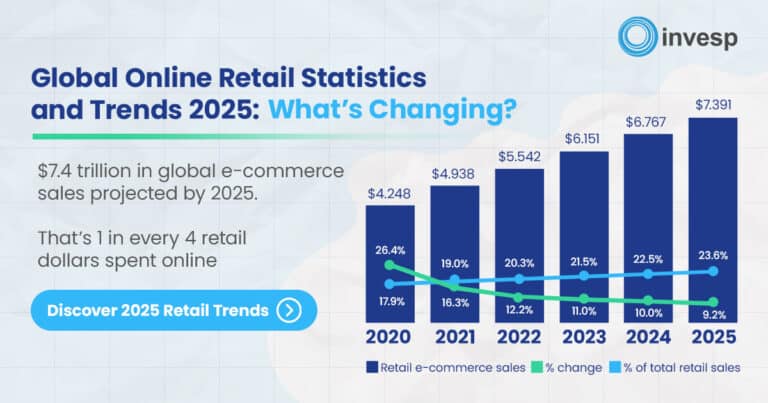 Global-Online-Retail-Statistics