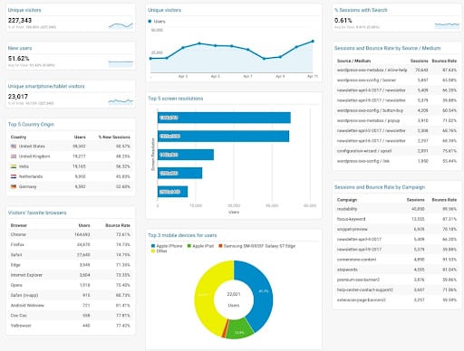 Google Analytics 