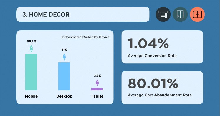 home decor conversion rate