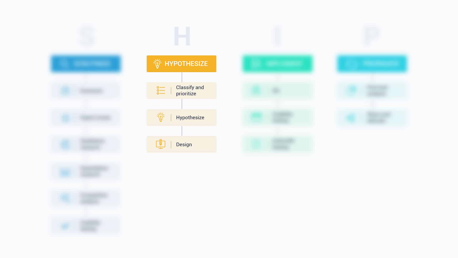 hypothesis statement in marketing research