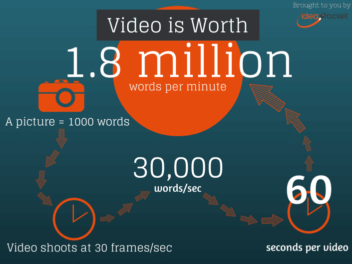 Infographic-A-Pictures-Worth-1.8-Million-Words